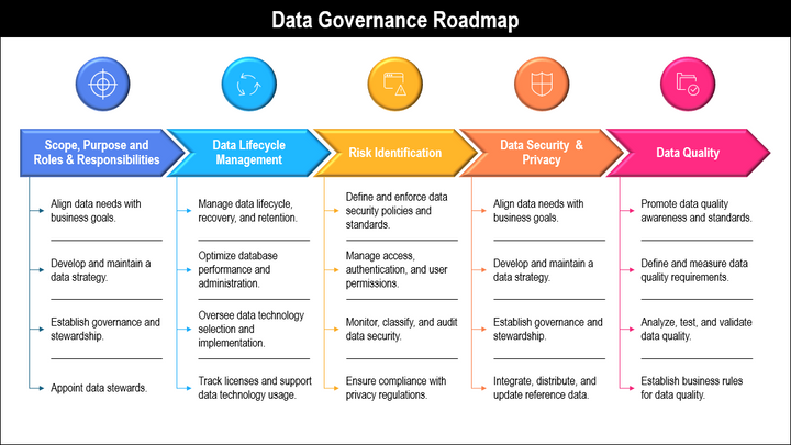 Data Governance Framework