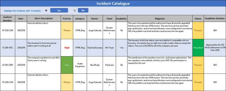 ITSM Toolkit - Incident Management