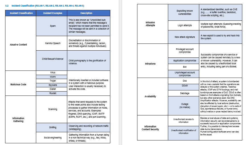 NIST CSF 2 0 Implementation Toolkit IT Governance Docs