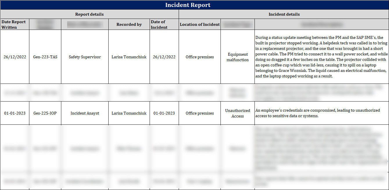 Security Event Reporting ISO 27001:2022-Incident Report Template – IT Governance Framework