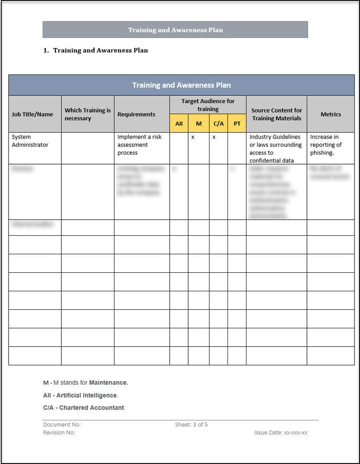 ISO 20000 Documentation Toolkit