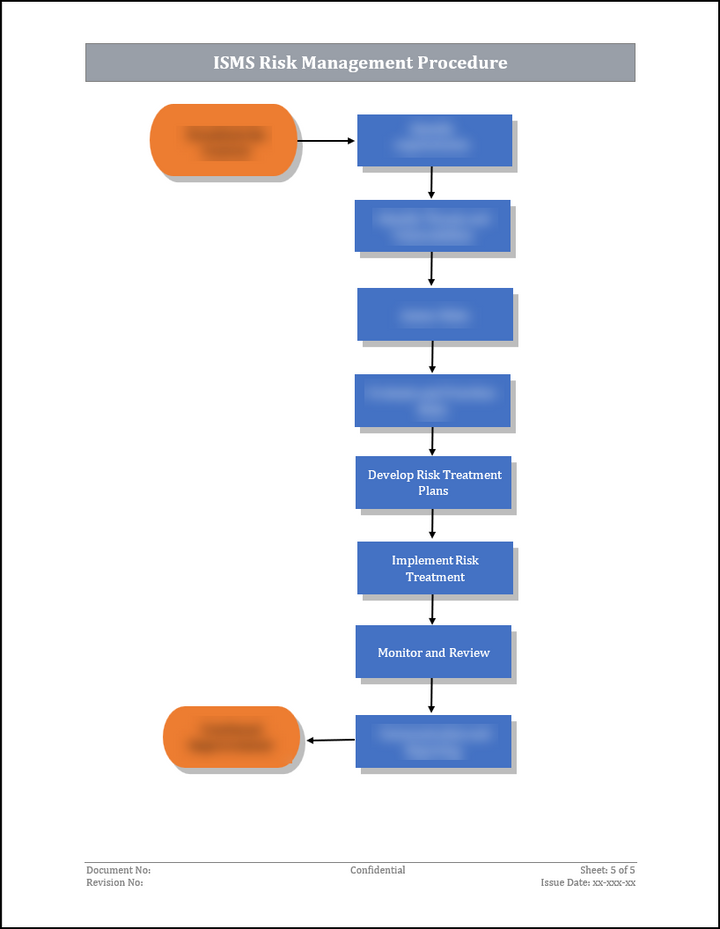 ISO 27001:2022 - ISMS Risk Management Procedure Template