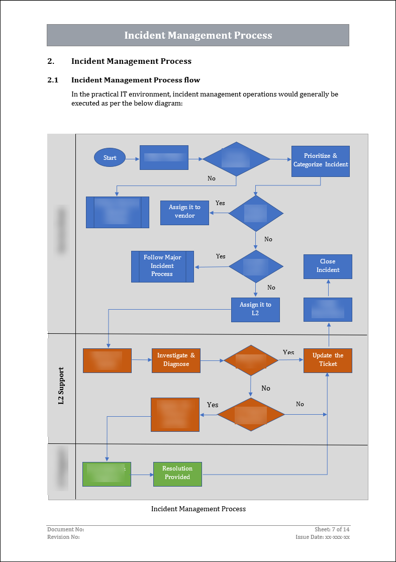 ISO 270012022 Incident Management Procedure Template IT Governance