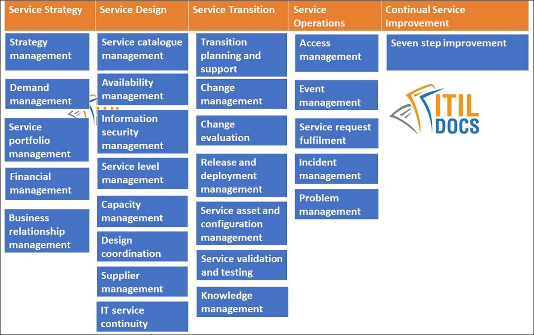26-ITIL-processes