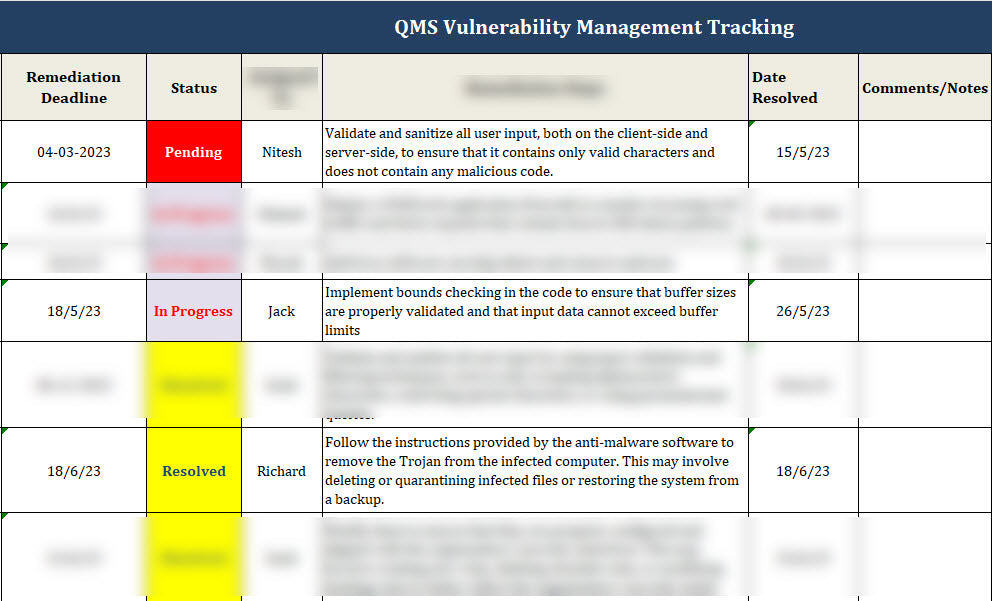 Vulnerabilities Tracker ISO 27001:2022-Vulnerability Management Tracking Spreadsheet Template ...