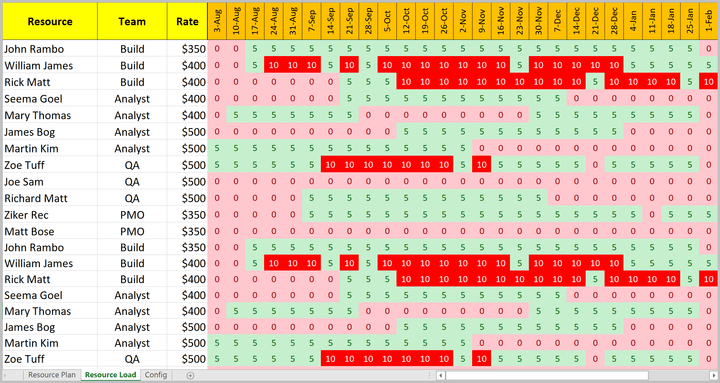 Resource and Capacity Excel Plans