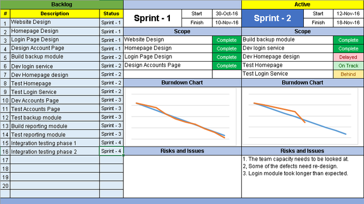 Agile Project Management Dashboard Template