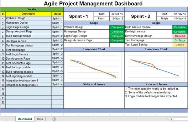 Agile_Project_Management_Dashboard