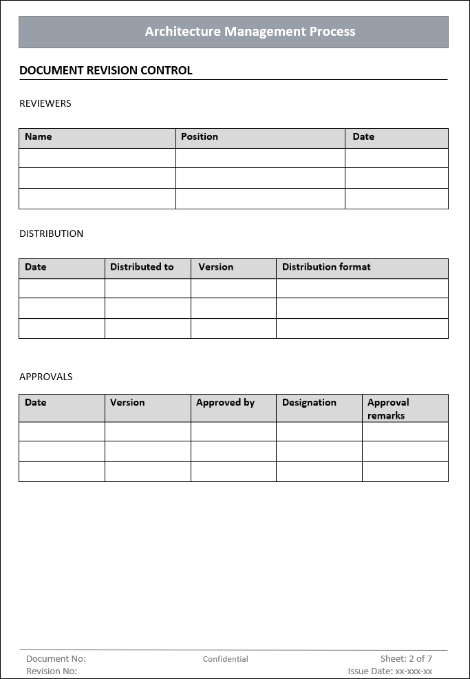 Architecture Management Process