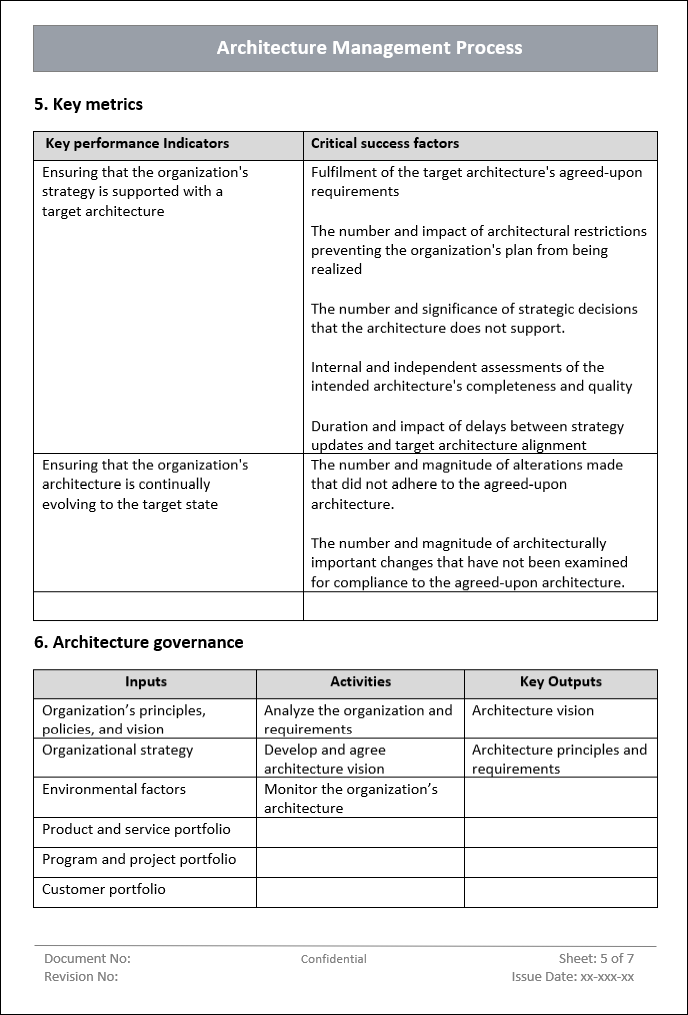 Architecture Management Process Template Word