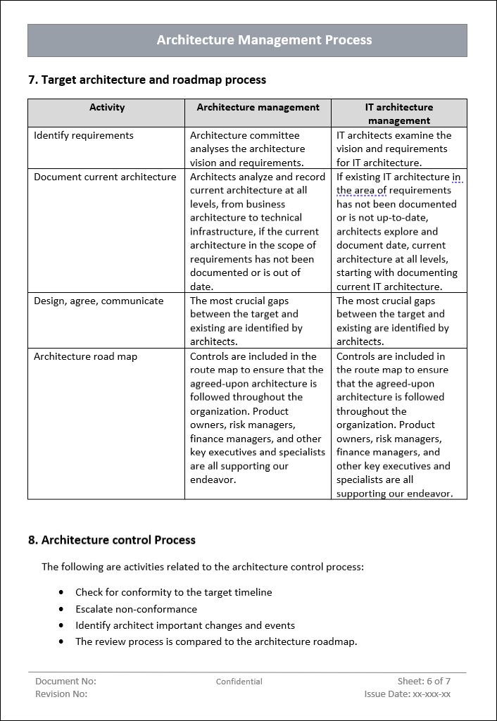 Architecture Management Control Process