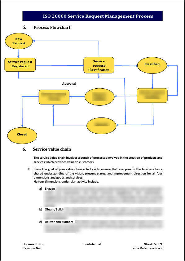 ISO 20000 Service Request Management Process Template
