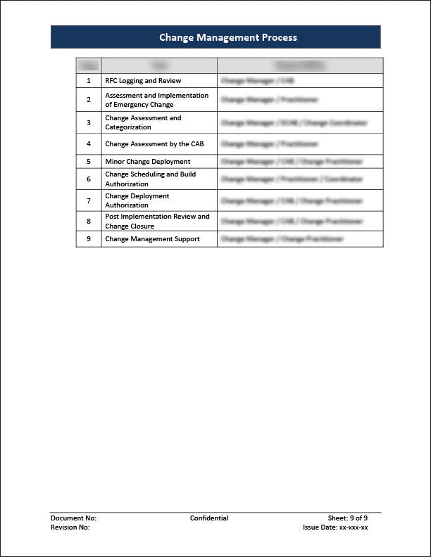 ISO 20000 Documentation Toolkit