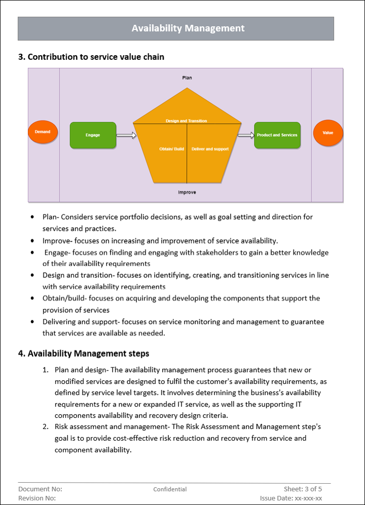Availability Management Supply Chain