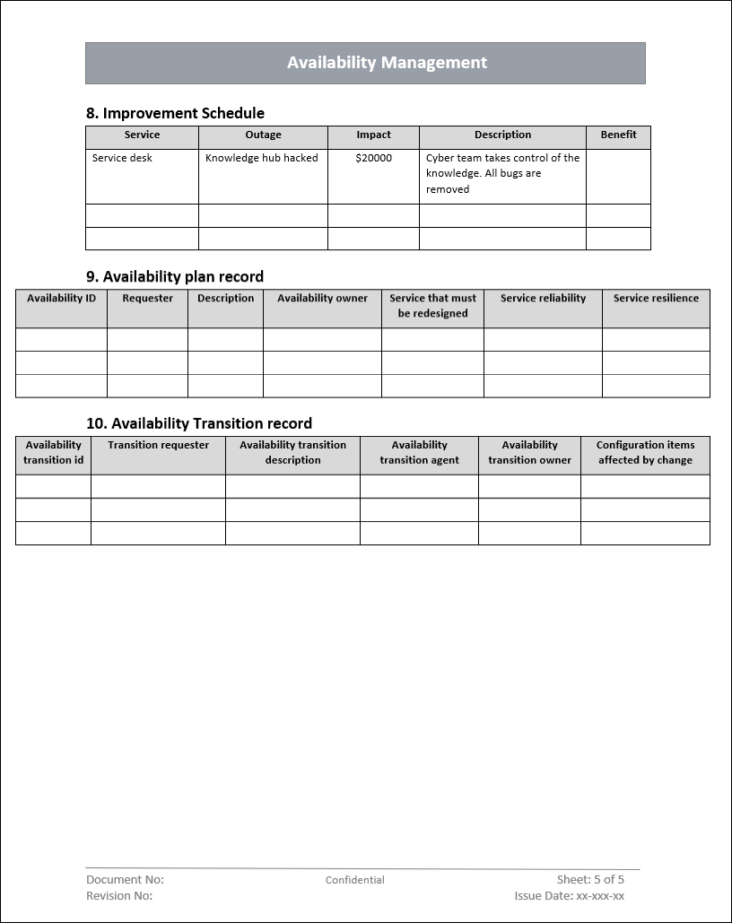 Availability Management Template