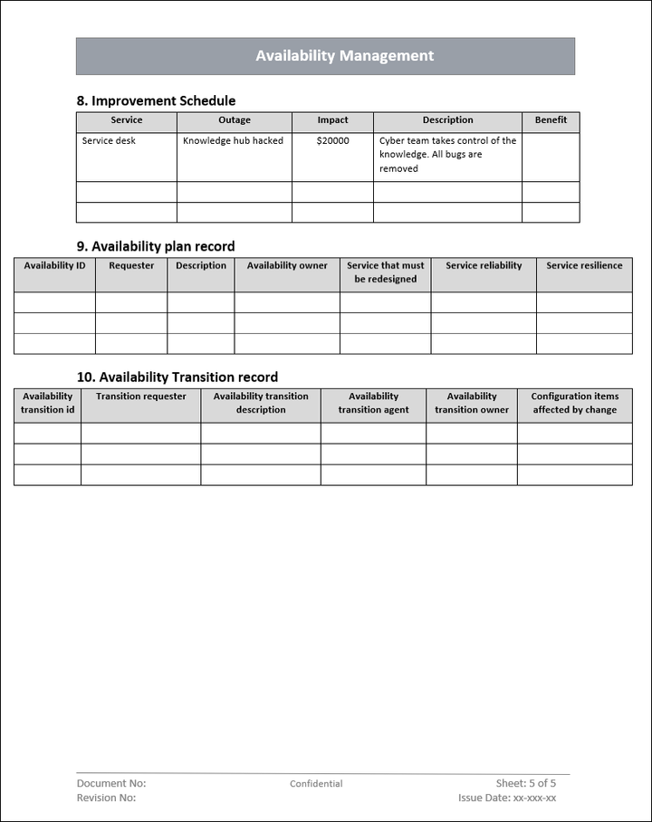 Availability Management Template