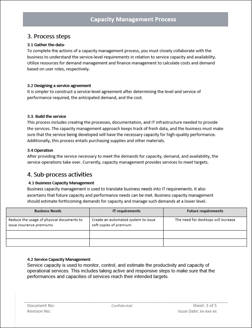 Capacity Management Process