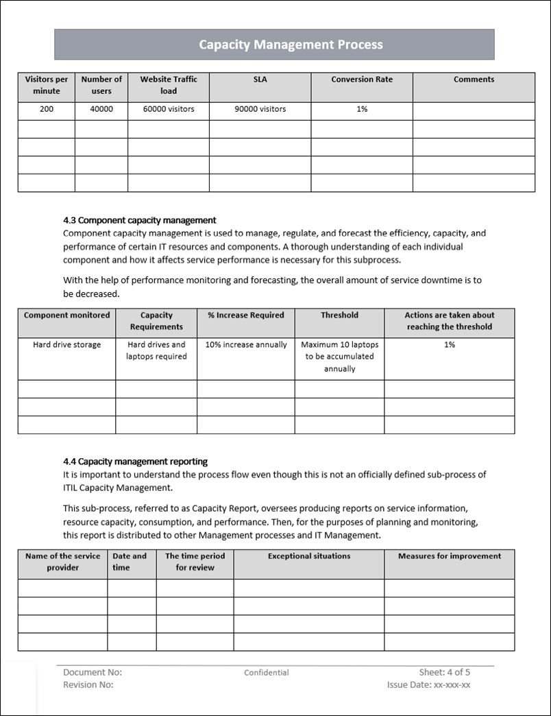 Capacity Management Process