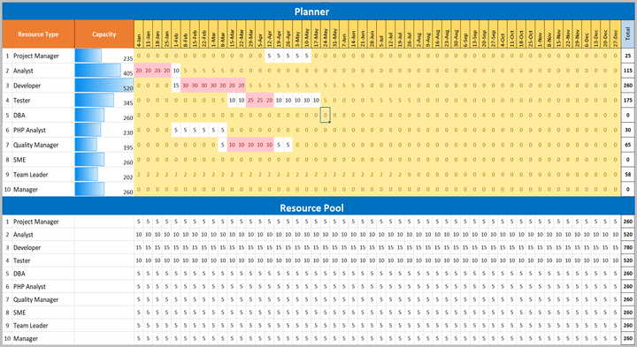 Resource and Capacity Excel Plans