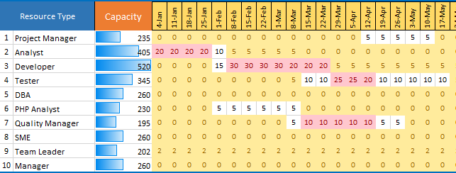 Capacity Planning Excel Template