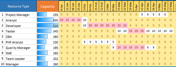 Capacity Planning Template Excel