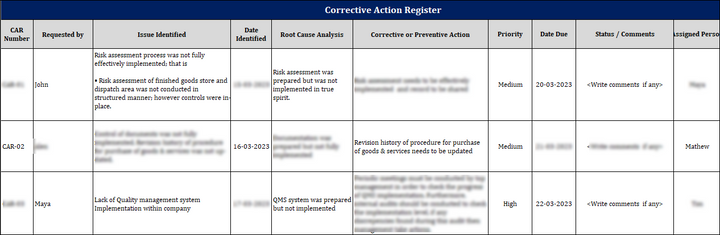 ISO 9001:QMS Corrective Action Register Template – IT Governance Docs