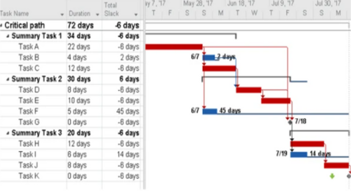Project Timelines and Roadmaps (27 Templates)