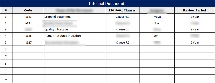 ISO 9001: QMS Document Control Register – IT Governance Framework