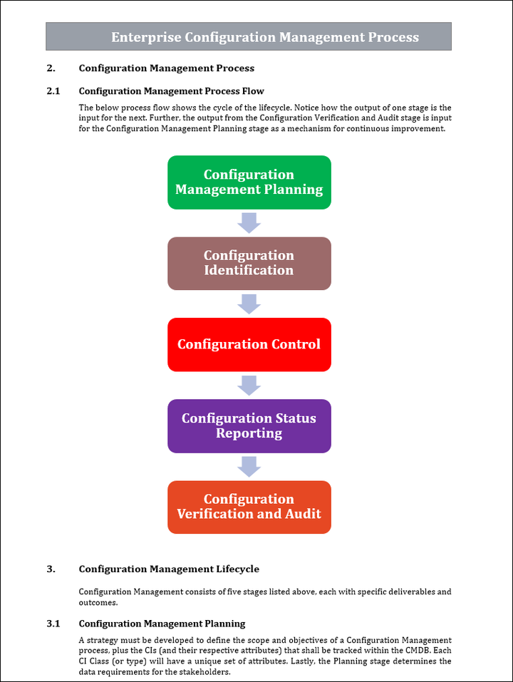 configuration management process template Word