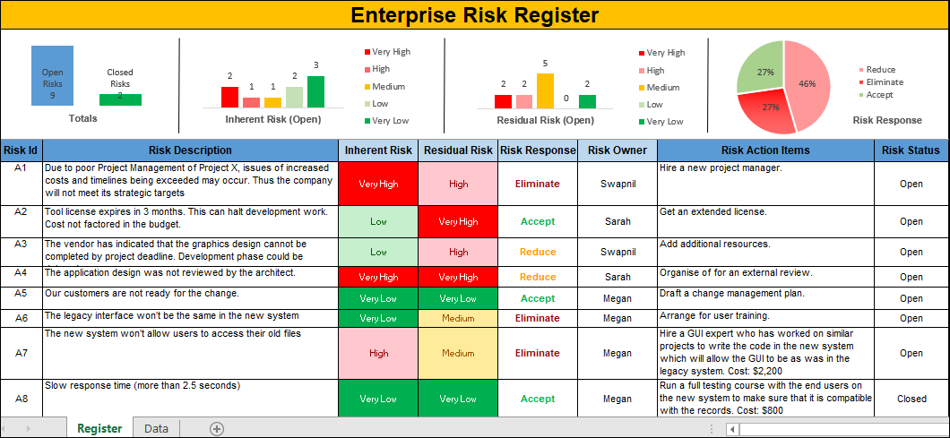 Project Management Templates Toolkit