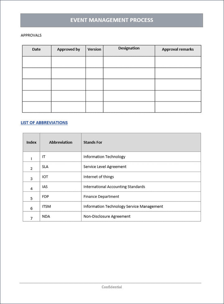 Event Management Process, ITSM Event Management Process