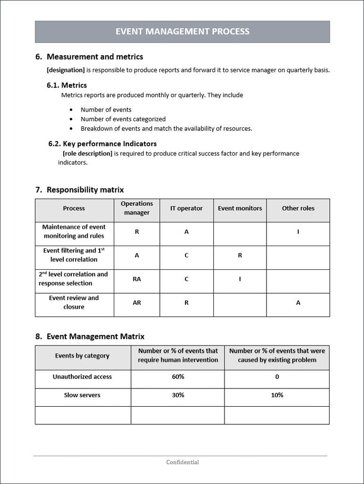 Event Management Process, ITSM Event Management Process