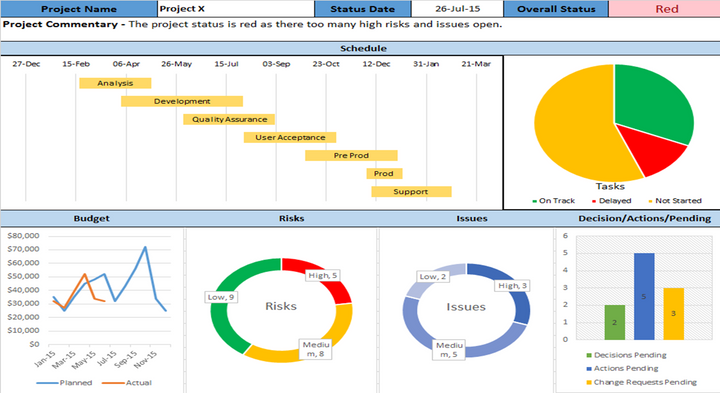 Project Timelines and Roadmaps (27 Templates)