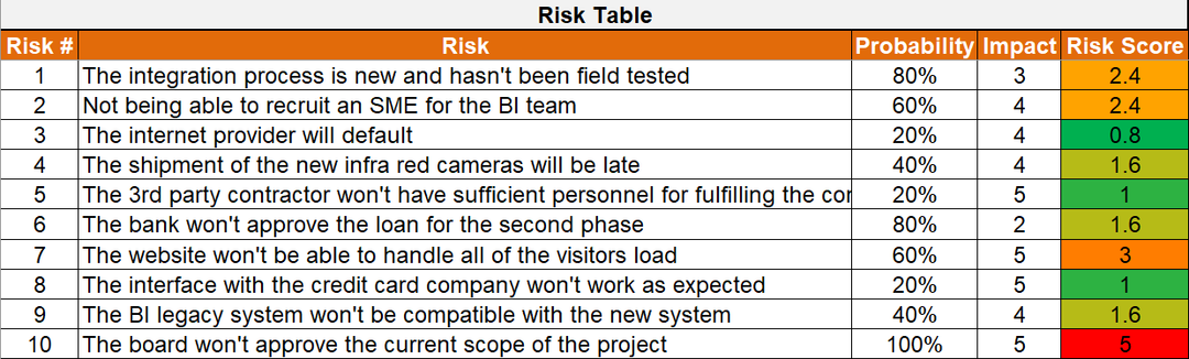 Project Management Templates Toolkit