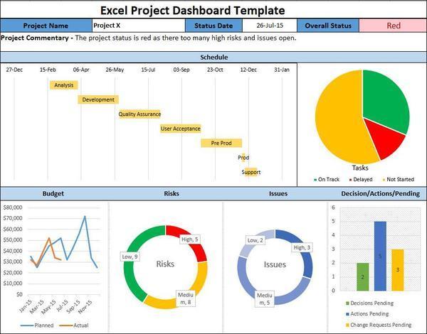 Project Management Templates Toolkit