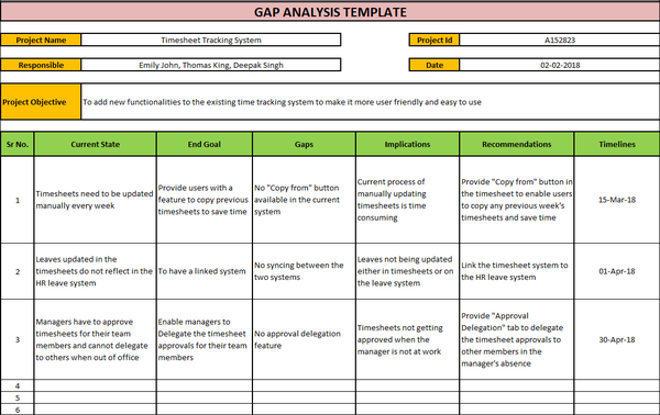 Gap Analysis Template