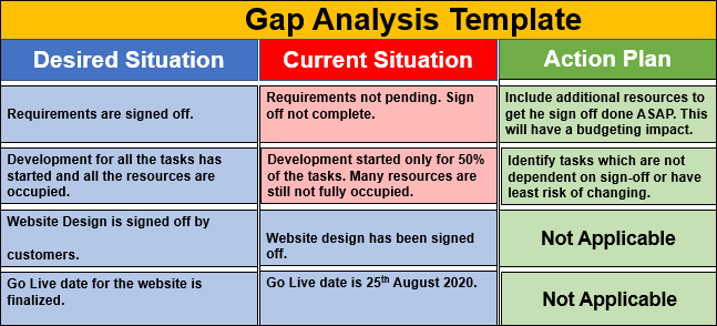 Project Management Templates Toolkit