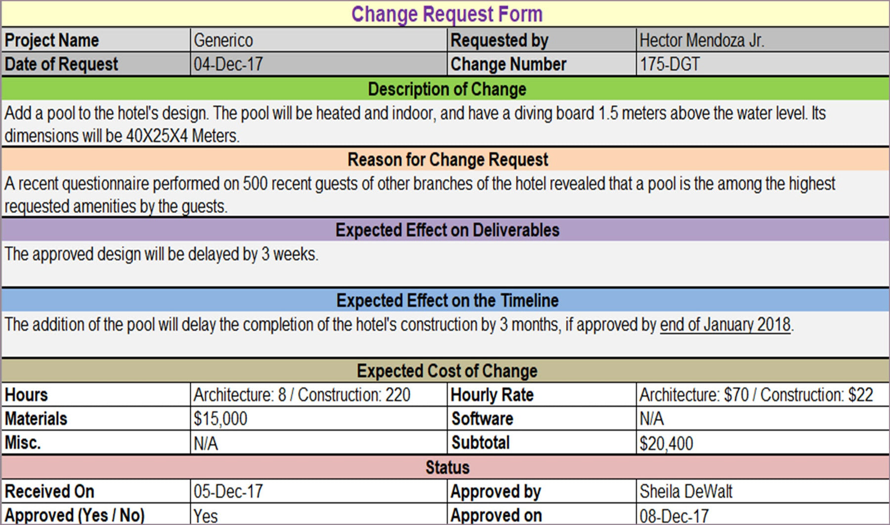 Change Package Examples Change Management Pack – IT Governance Framework