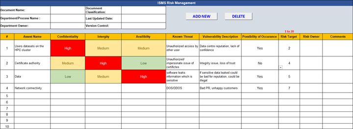 ISMS Risk Management