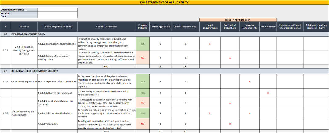 ISMS STATEMENT OF APPLICABILITY