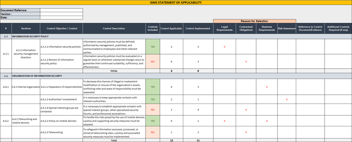 ISMS STATEMENT OF APPLICABILITY