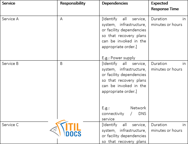 IT Service Continuity - Plan and Template