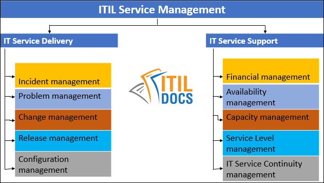 IT-Service-Delivery