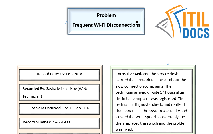 ITIL-Problem-Record-Template