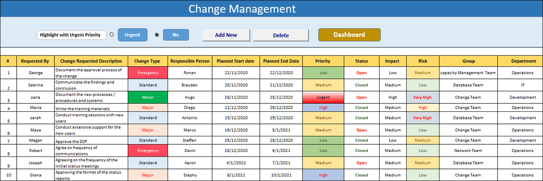 ITSM  Dashboard