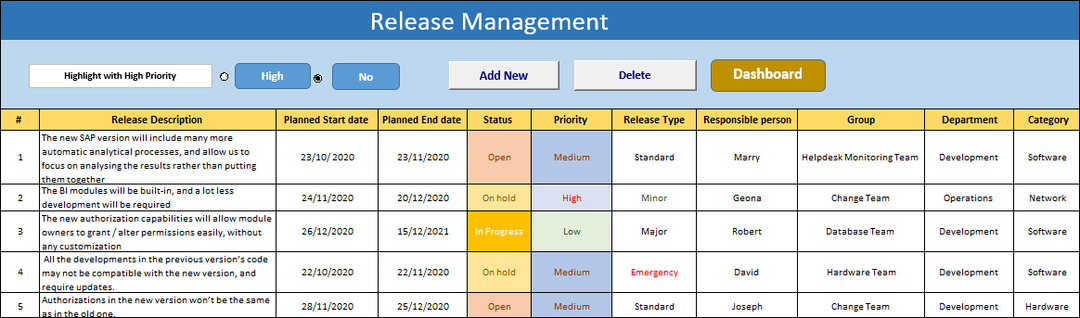 ITSM  Dashboard