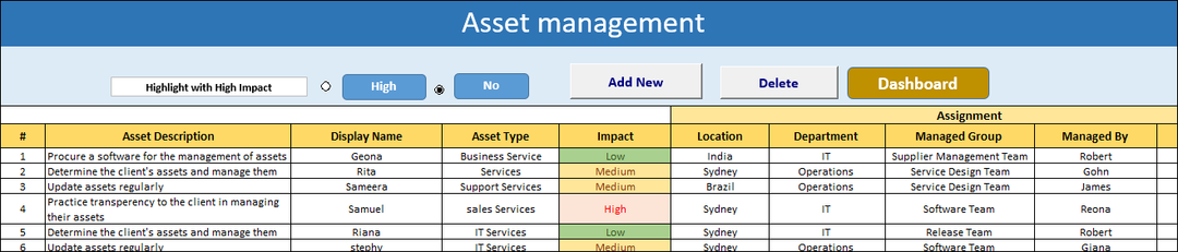 ITSM  Dashboard