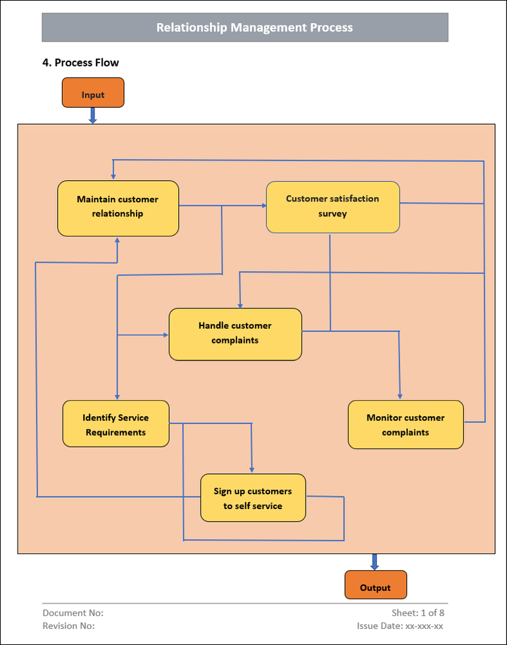 Relation Or Process Relation Management Process – IT Governance Docs