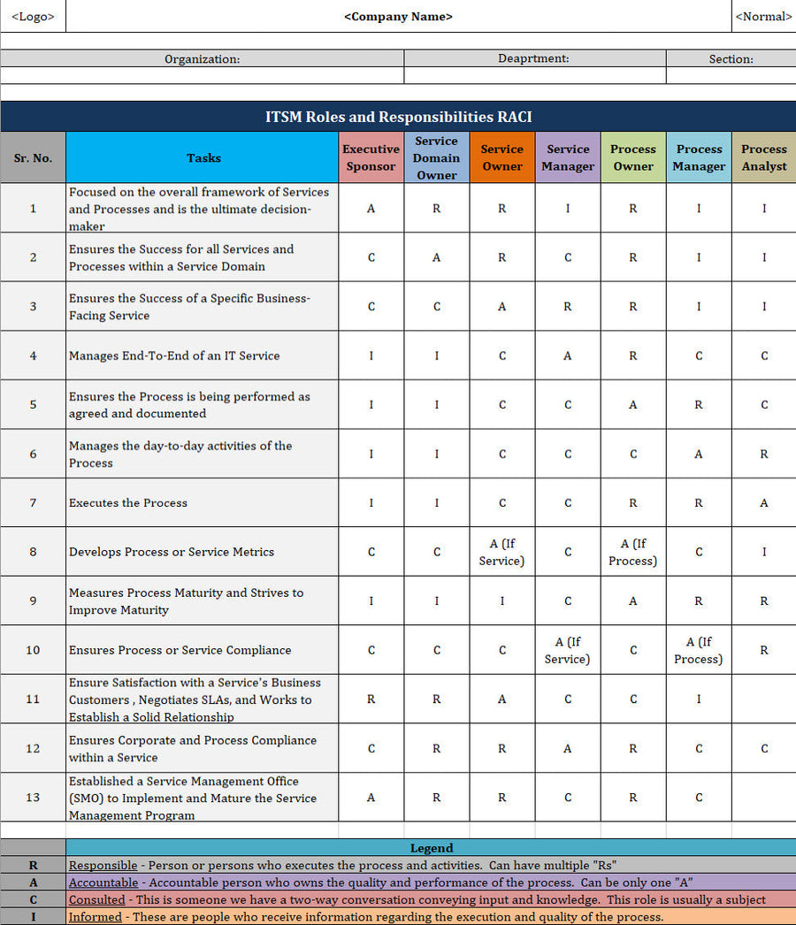 RACI, ITSM RACI, roles and responsibilities, ITSM roles and responsibilities