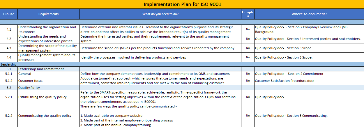 Qms Implementation Progress Update ISO 9001:QMS Implementation Plan Template – IT Governance Framework